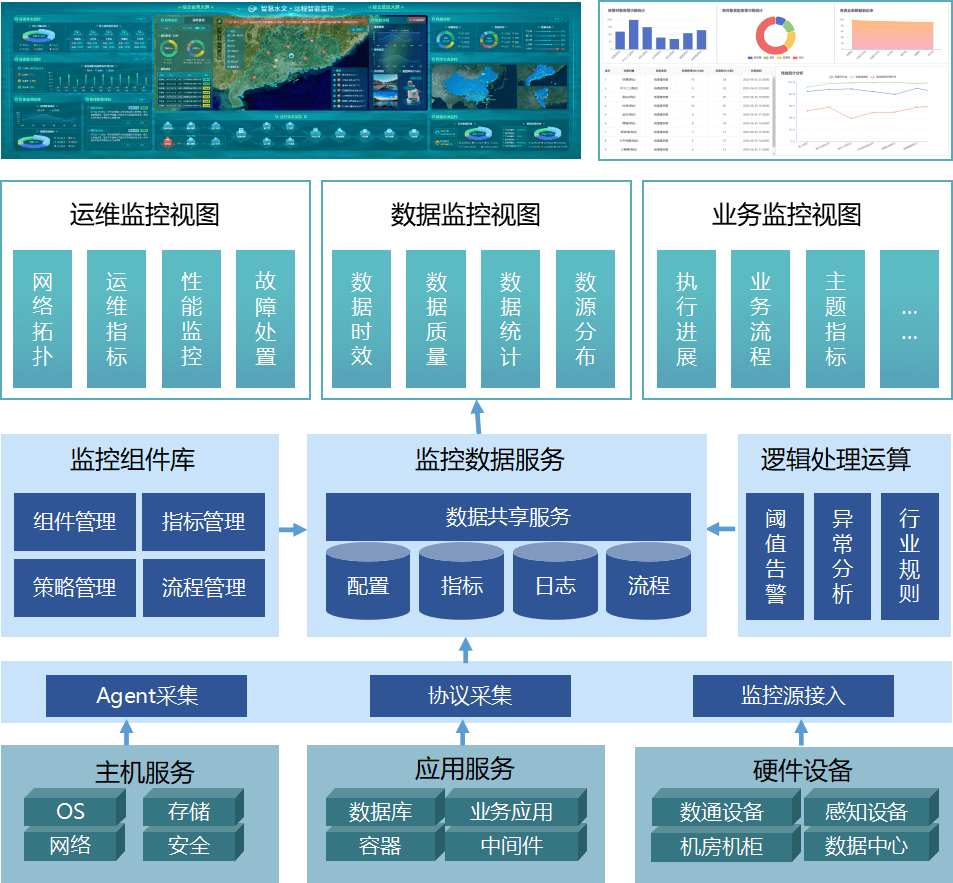 水利数据治理运营服务